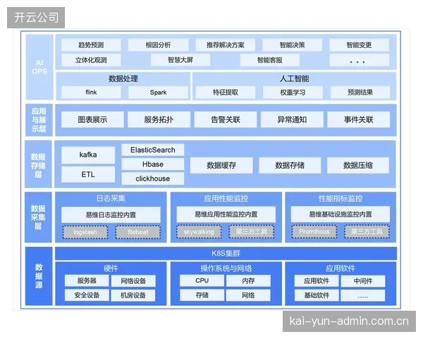 市场主体深化自动化运维部署 转型窗口期减少人工干预导致的画面误差